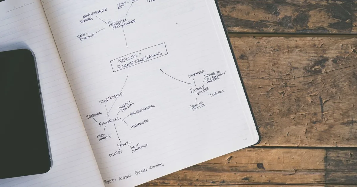 générez facilement des cartes mentales claires et organisées pour structurer vos idées et projets grâce à notre générateur de mind maps intuitif.