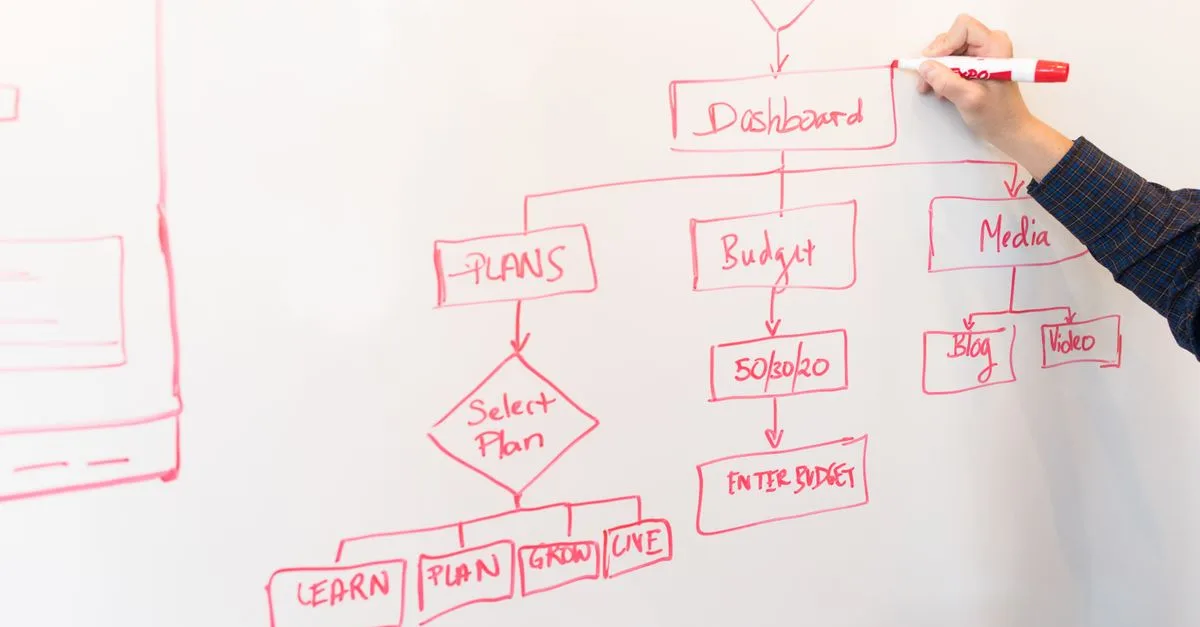 découvrez nos parcours d'apprentissage personnalisés, conçus pour s'adapter à vos besoins et objectifs spécifiques afin d'optimiser votre progression et réussite.